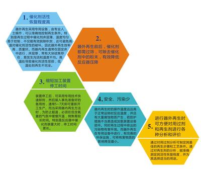 再生技術 前景、應用與技術咨詢指南